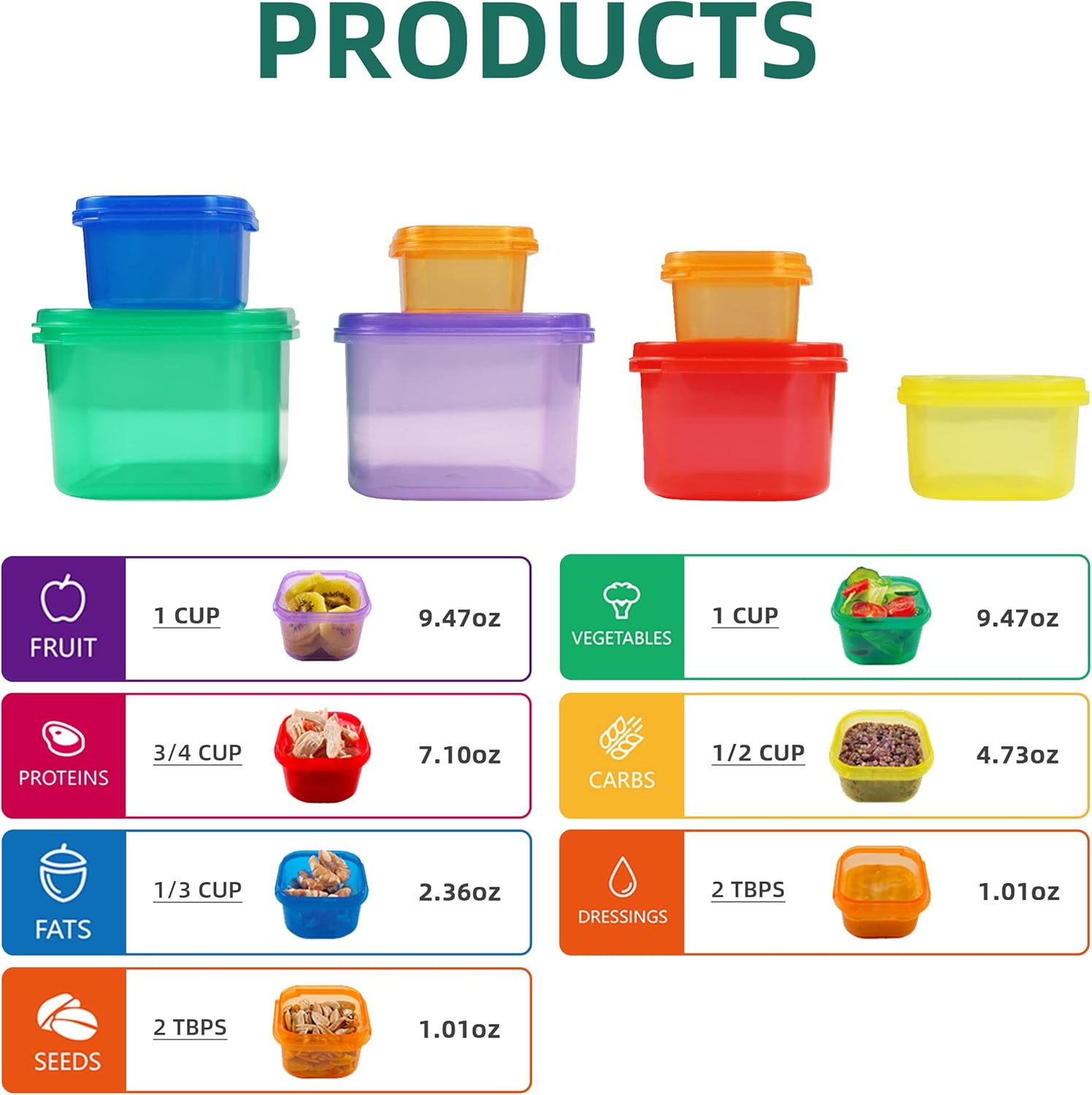 Kit contenitore per il control - Meal Prep Kit recensione e prezzo